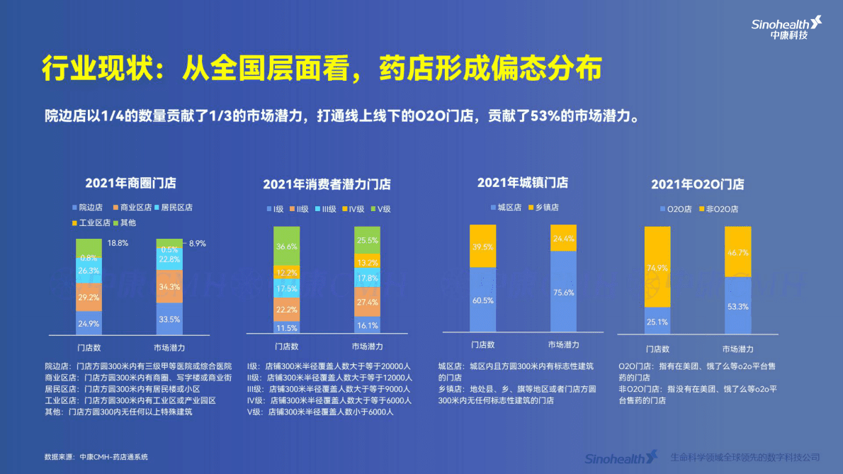 中康科技：零售市场全景与四大连锁财报指标深度解读报告2022 第5页