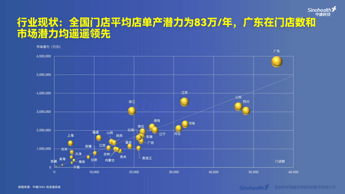 中康科技：零售市场全景与四大连锁财报指标深度解读报告2022 第6页