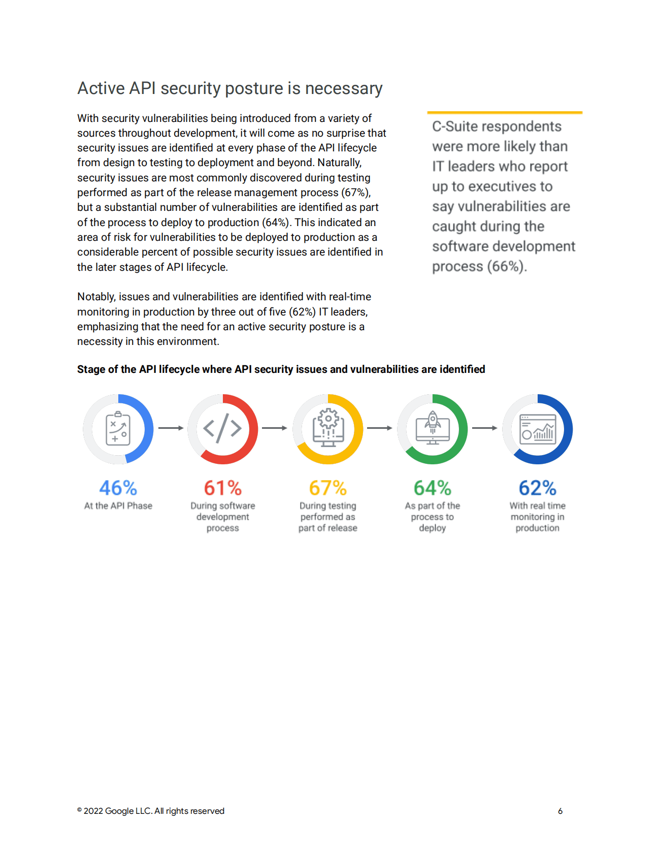Google：2022年API安全性研究报告 第6页