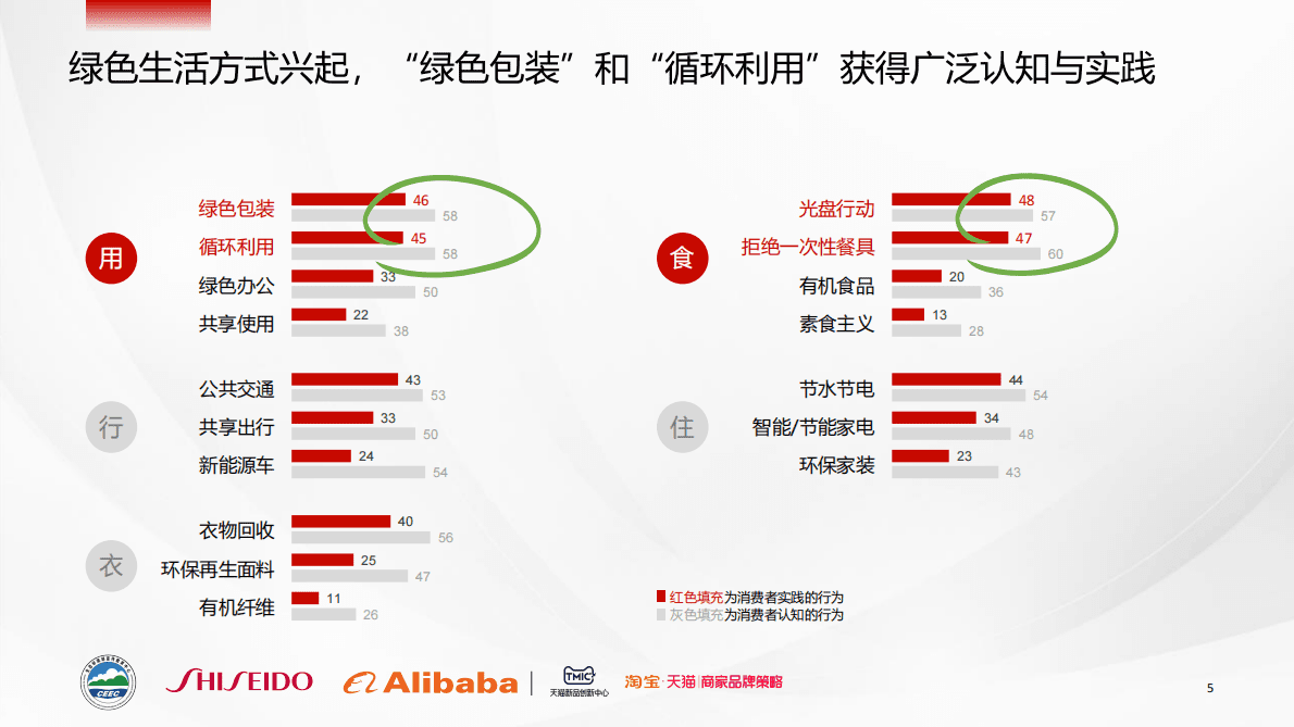 TMIC资生堂：美妆替换装消费者调研白皮书2022 第5页