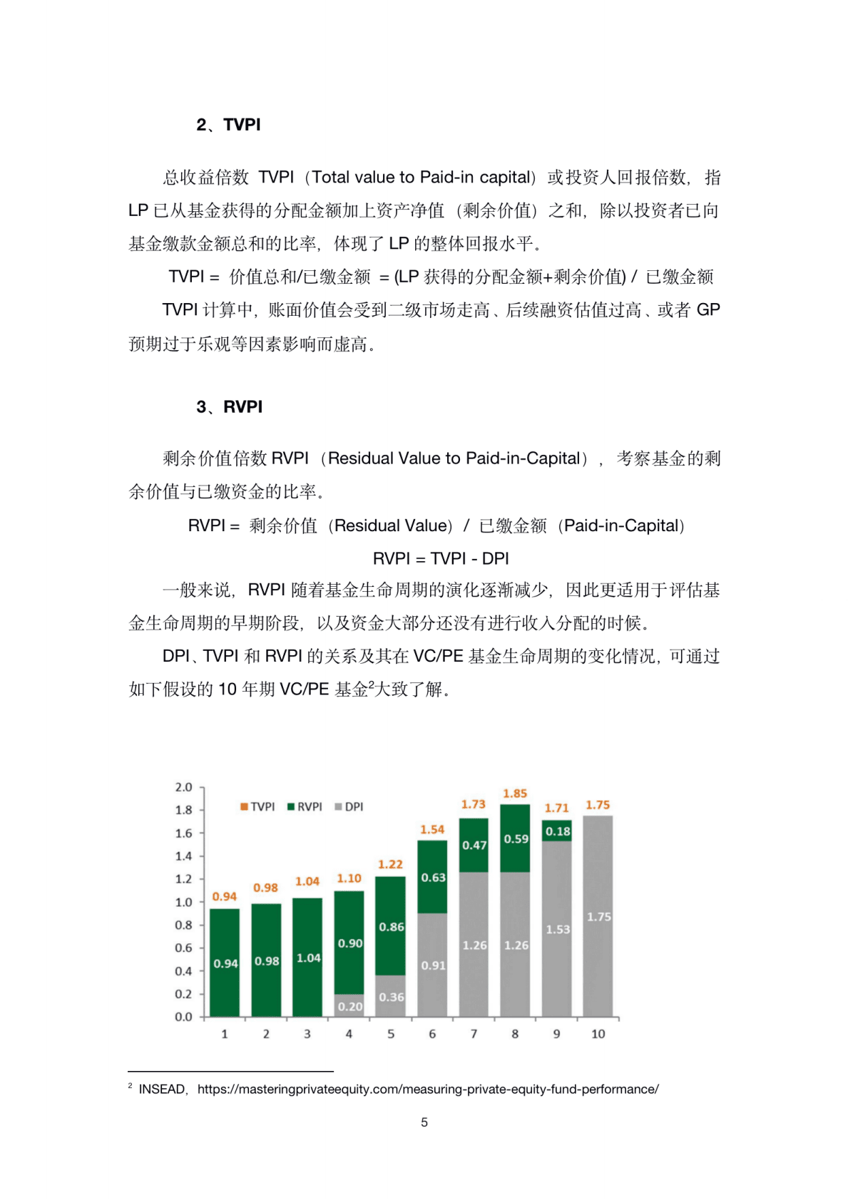 LP智库：2022人民币基金业绩评价指标与基准研究报告 第6页
