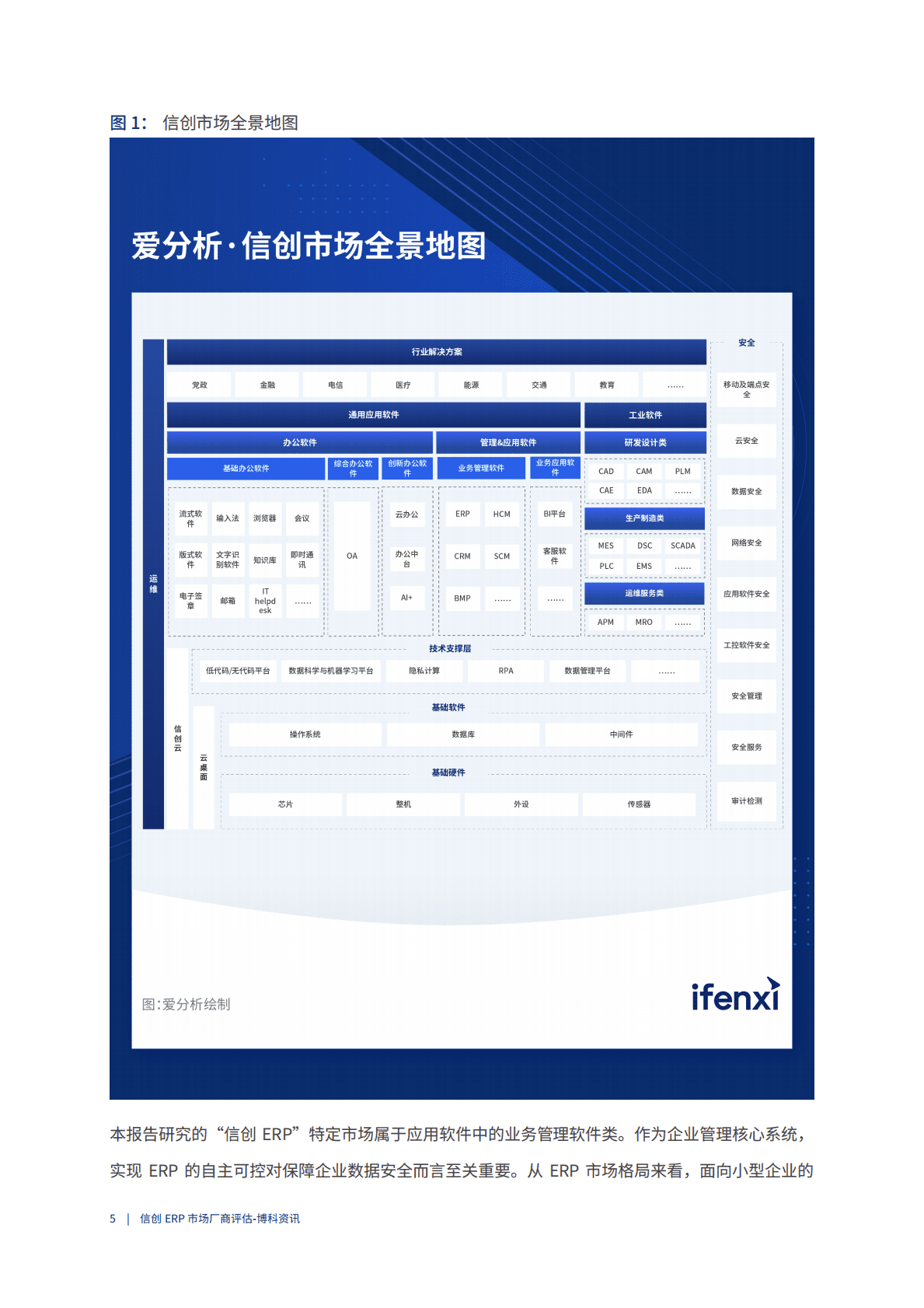 爱分析：2022年中国信创ERP市场厂商评估报告 第5页