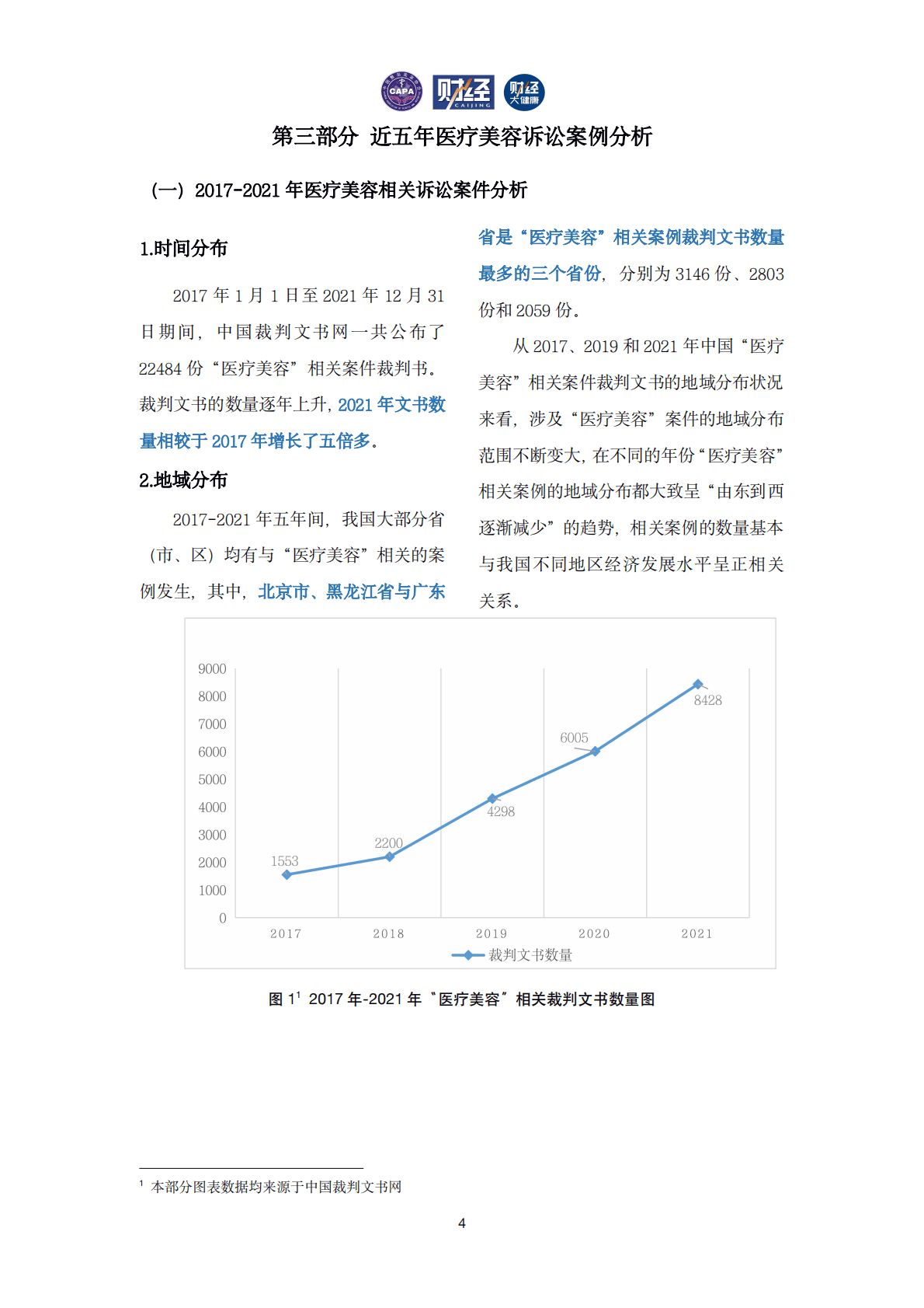 中国医美行业风险与发展报告2022 第4页