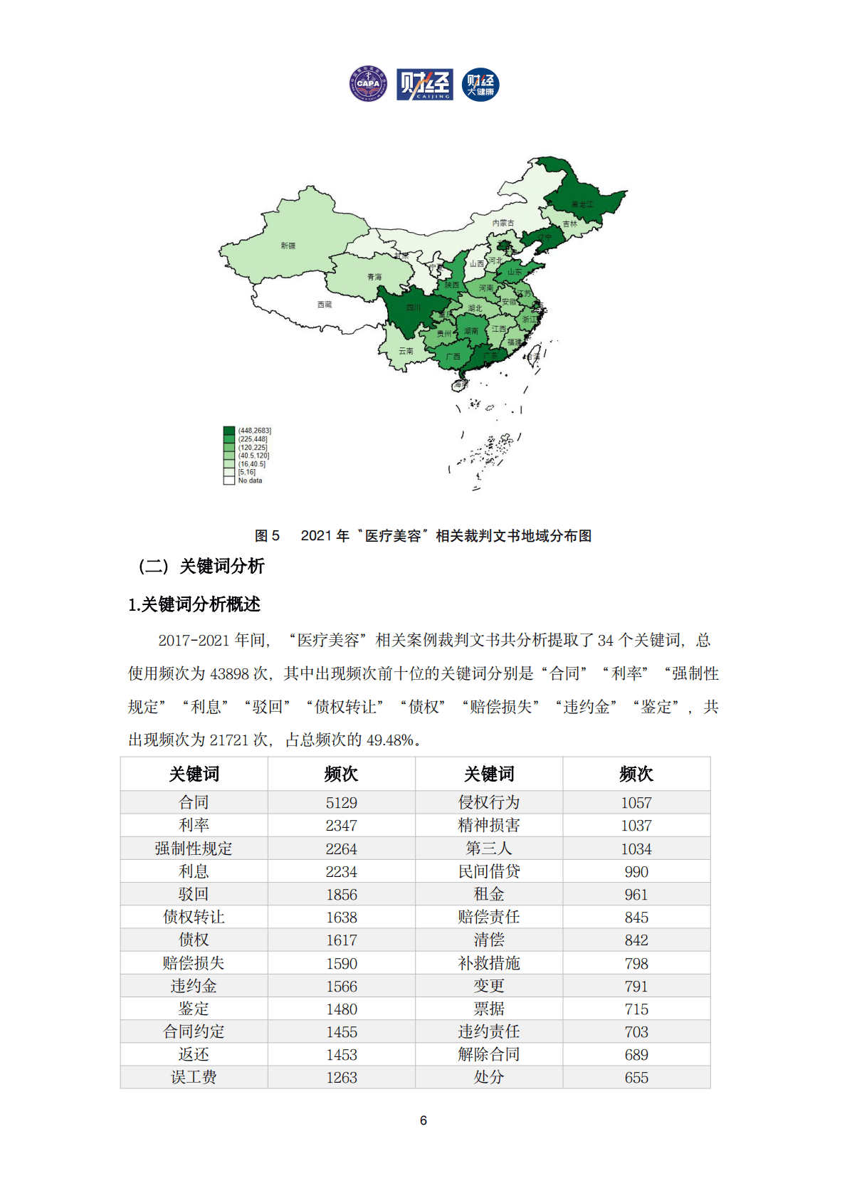 中国医美行业风险与发展报告2022 第6页