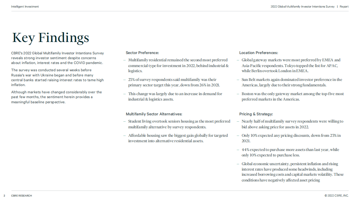 CBRE：2022年全球多户型投资者意向调查报告 第2页