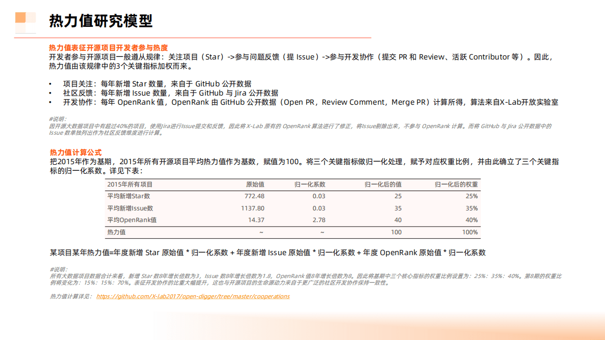 Info：Q2022年开源大数据热力报告 第4页