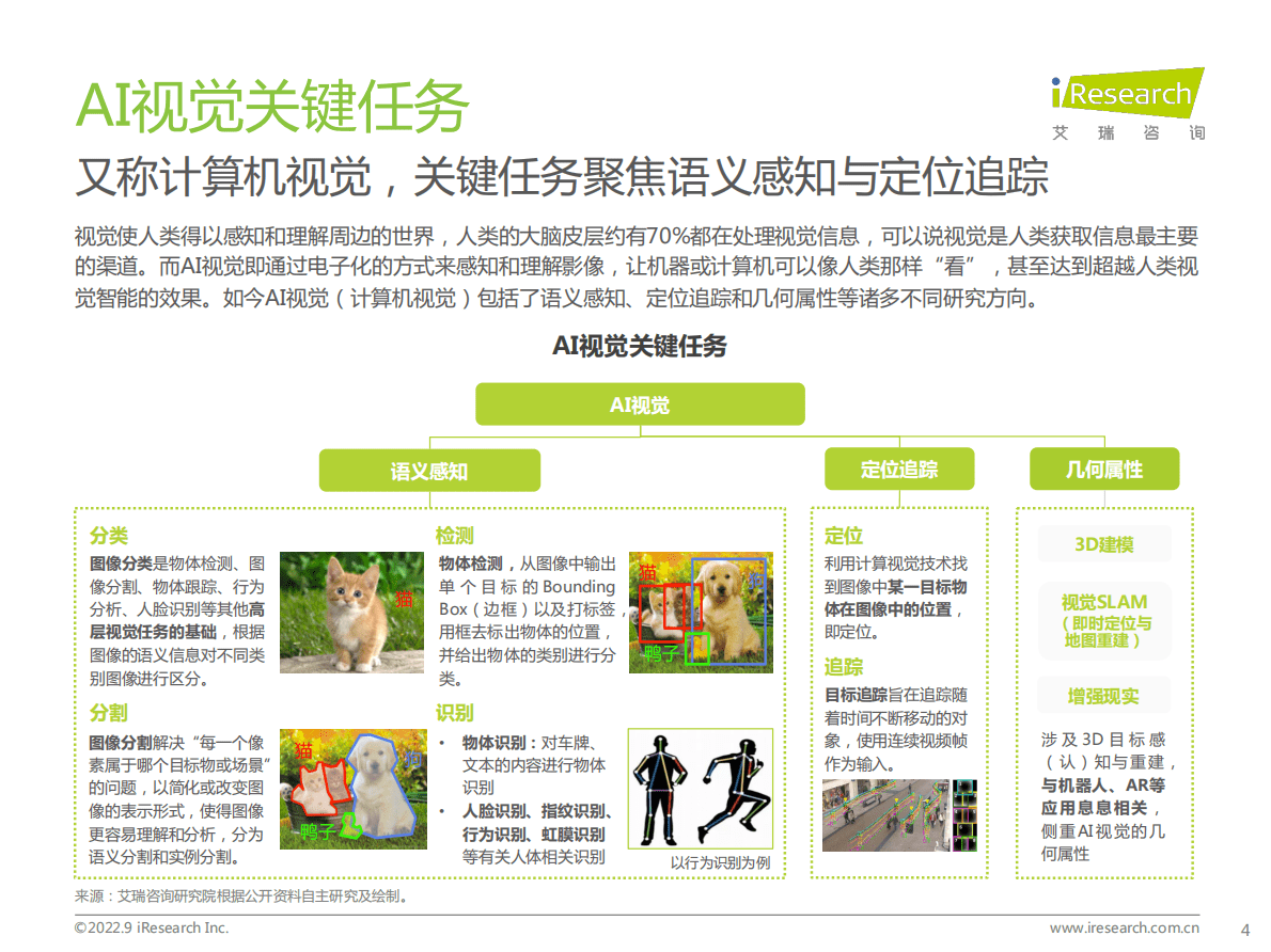 艾瑞咨询：2022年端边云协同的AI视觉产业研究报告 第4页