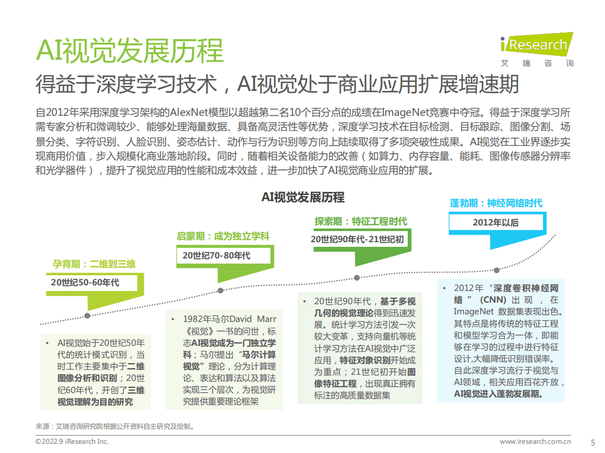 艾瑞咨询：2022年端边云协同的AI视觉产业研究报告 第5页