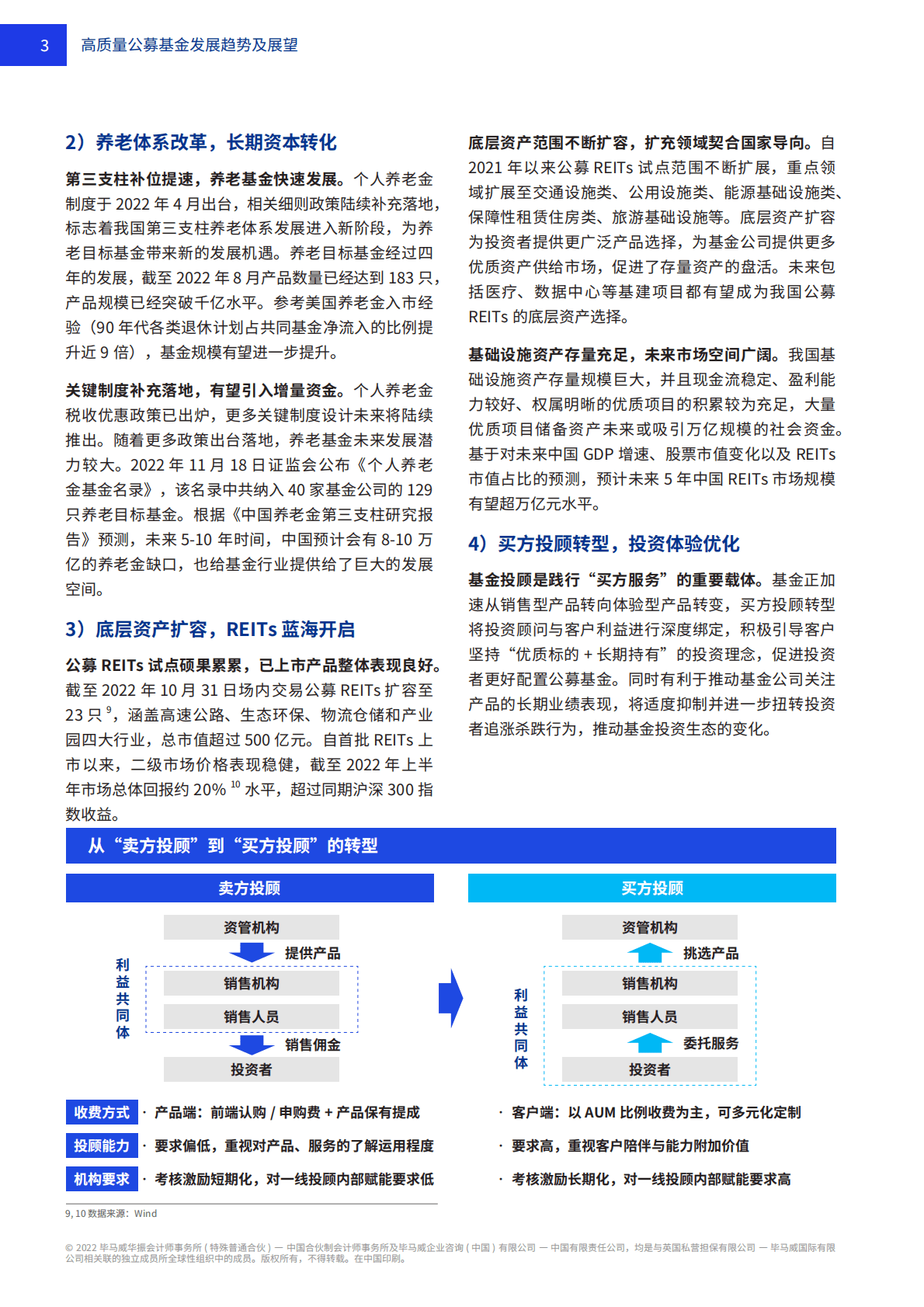 毕马威：2023公募基金高质量发展趋势及战略洞察 第6页