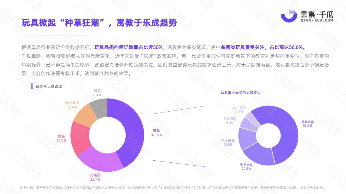果集&千瓜：2022年11.11小红书平台母婴行业数据研报 第6页