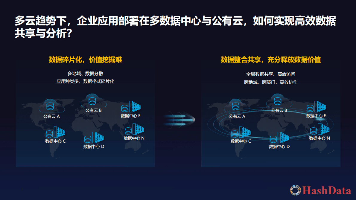 简丽荣：共建开放云生态——华为存储&HashData云原生数仓联合解决方案 第3页