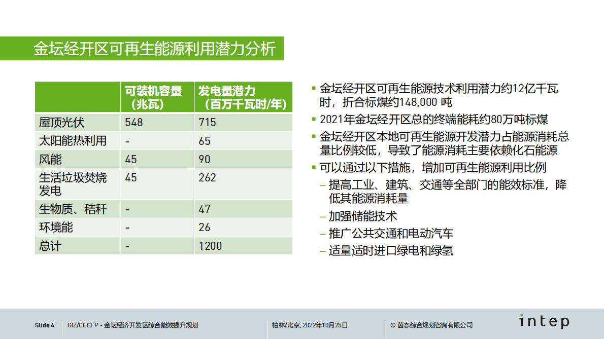 可再生能源利用潜力及能效提升情景分析 第4页