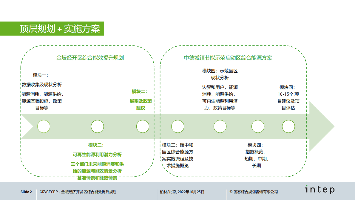 可再生能源利用潜力及能效提升情景分析 第2页