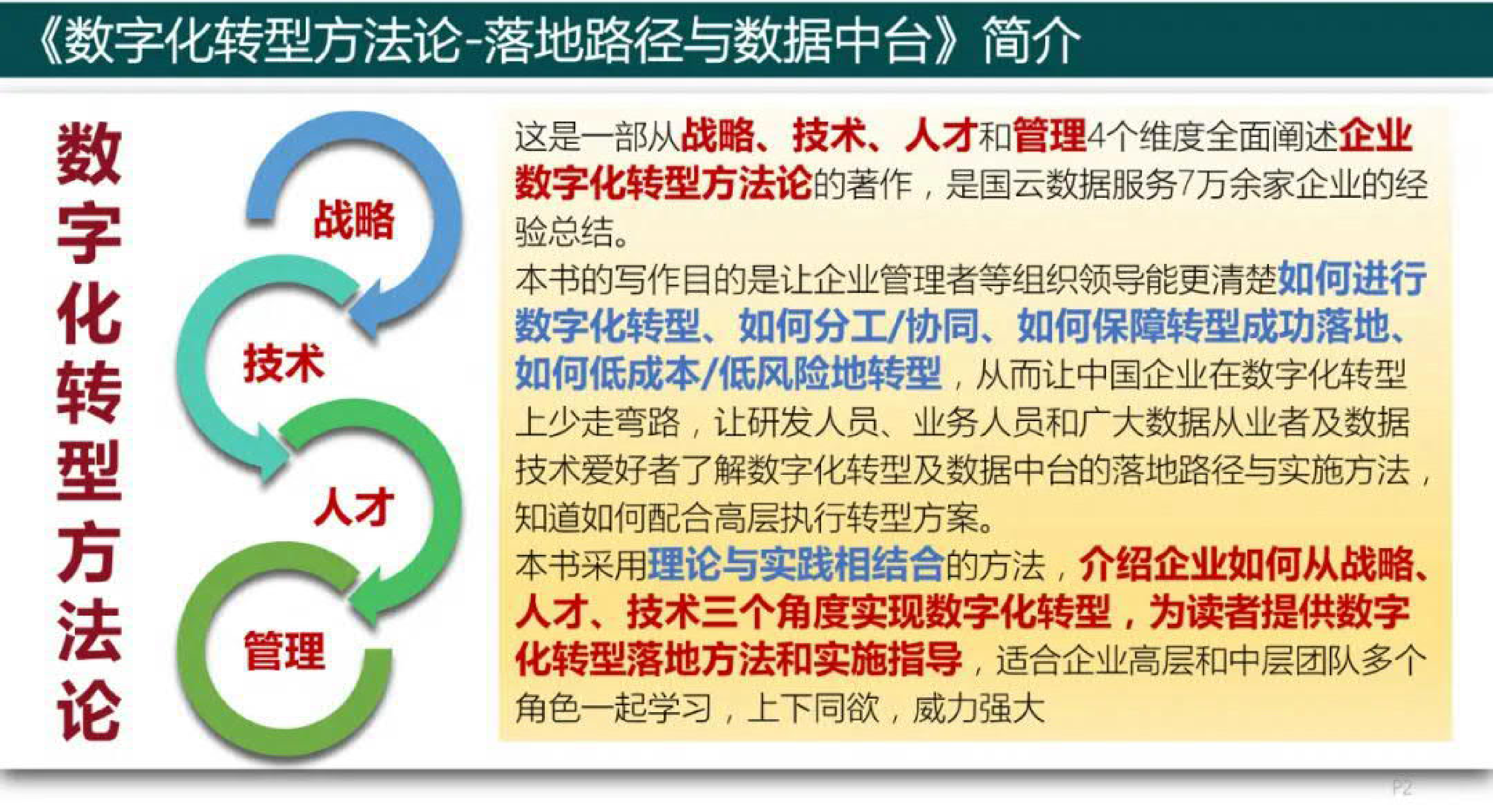 马晓东《数字化转型方法论》读书笔记 第2页