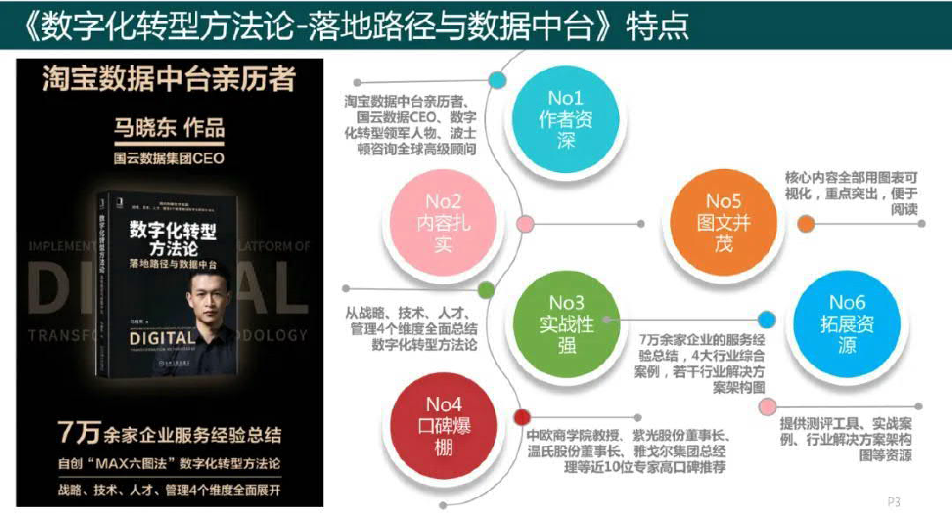 马晓东《数字化转型方法论》读书笔记 第3页