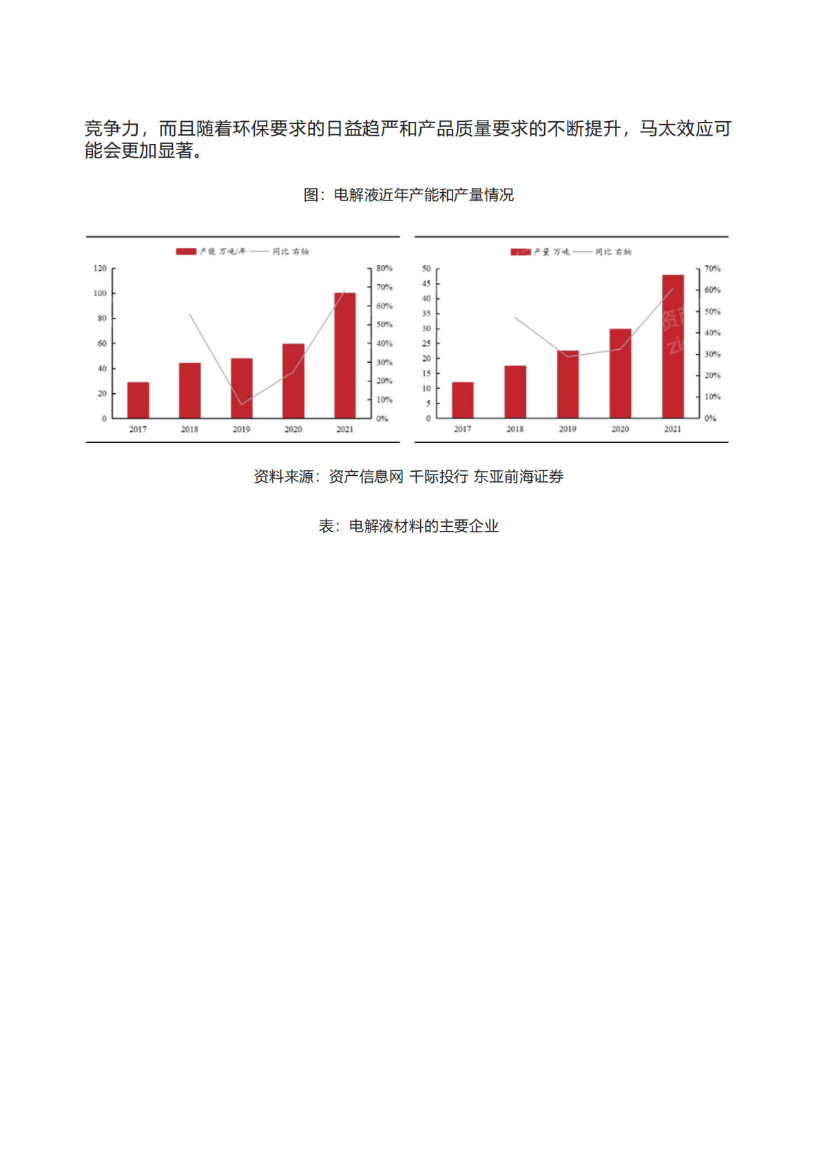 千际投行：2022年钒电池行业研究报告 第6页