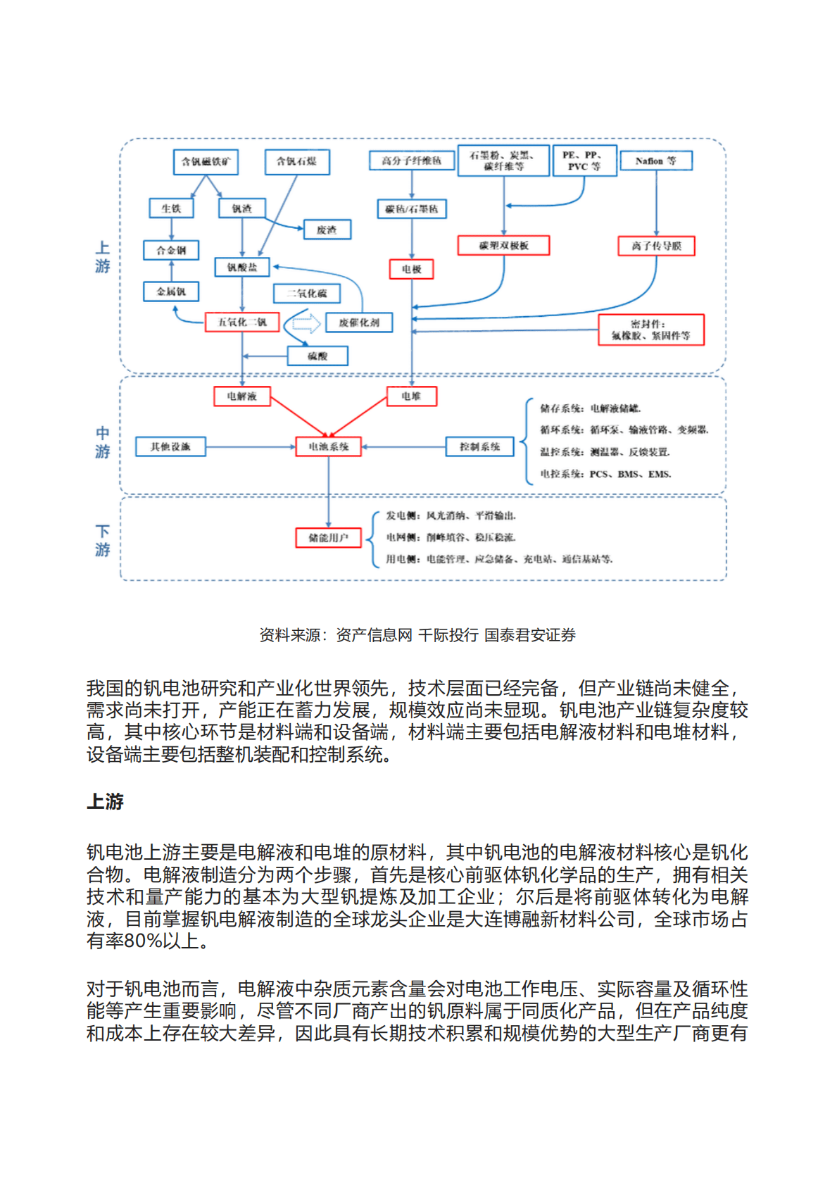 千际投行：2022年钒电池行业研究报告 第5页
