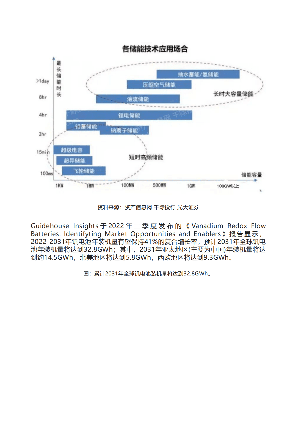 千际投行：2022年钒电池行业研究报告 第2页