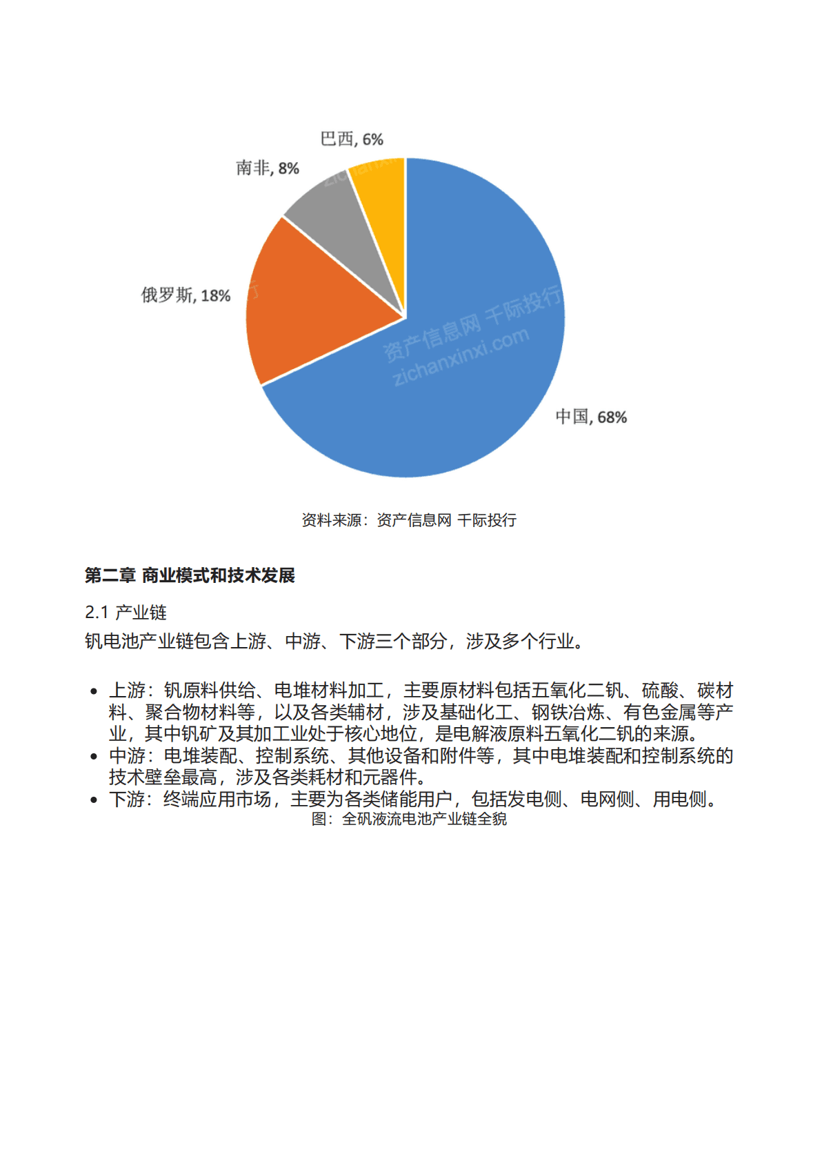 千际投行：2022年钒电池行业研究报告 第4页
