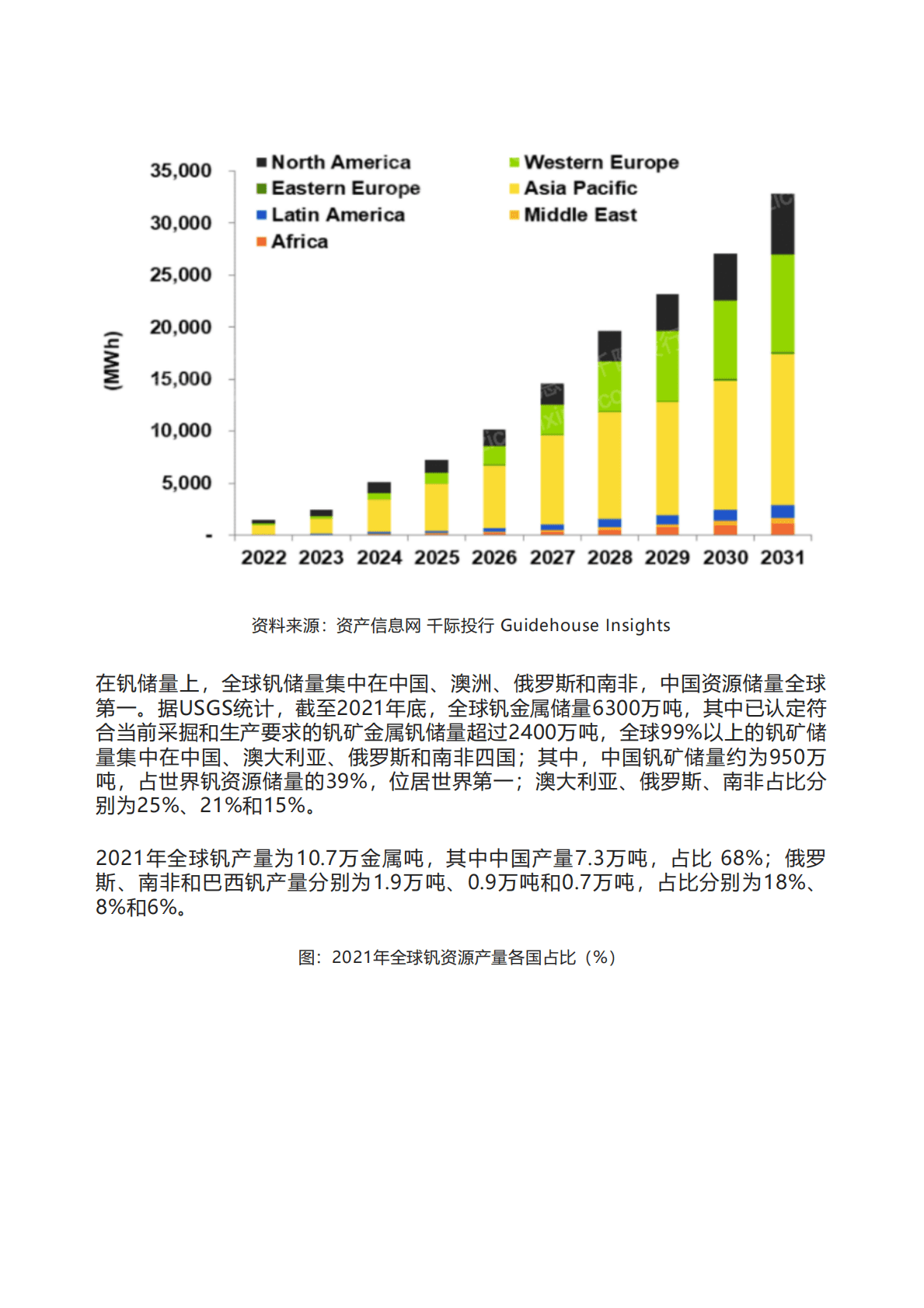 千际投行：2022年钒电池行业研究报告 第3页