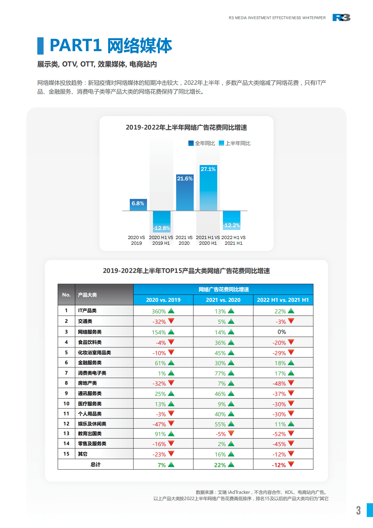胜三：媒体投资有效性管理白皮书 第3页