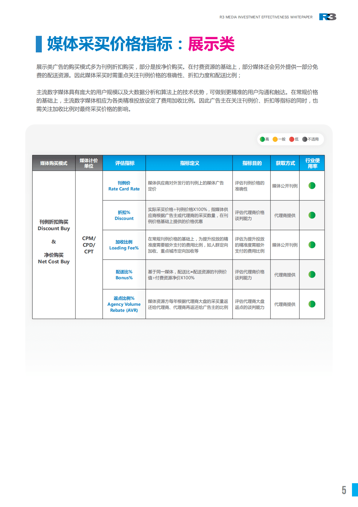 胜三：媒体投资有效性管理白皮书 第5页