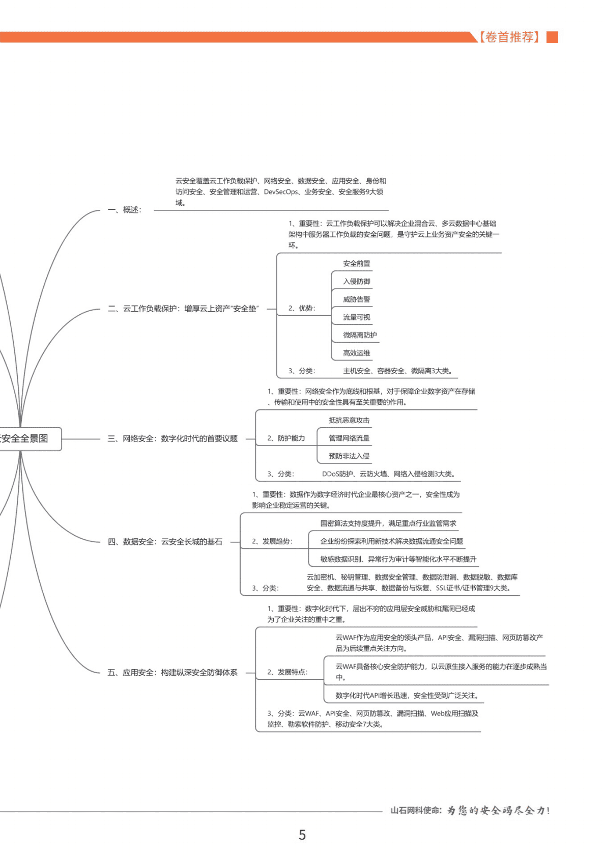 山石网科：《岩谈》第8期&mdash;&mdash;云安全的认知与实践 第5页