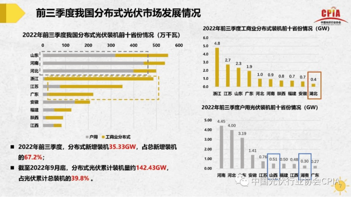 王勃华：我国光伏行业发展形势与未来展望 第7页
