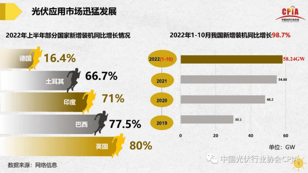 王勃华：我国光伏行业发展形势与未来展望 第5页