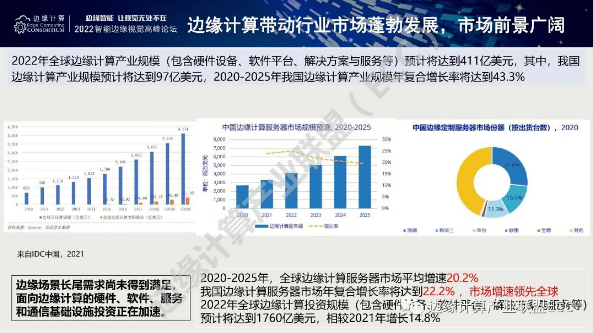 王哲：边缘计算态势展望与思考 第5页