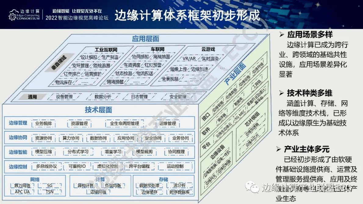王哲：边缘计算态势展望与思考 第6页
