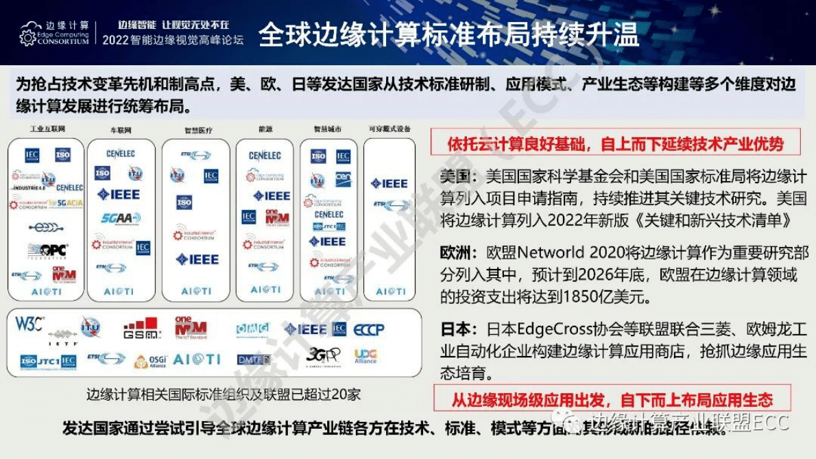 王哲：边缘计算态势展望与思考 第3页