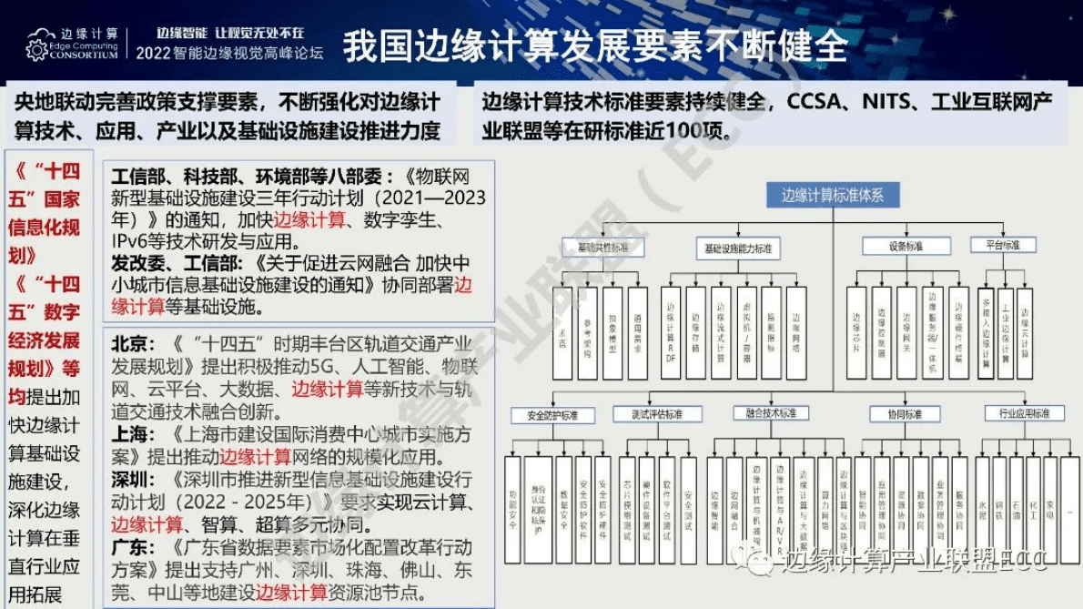 王哲：边缘计算态势展望与思考 第4页