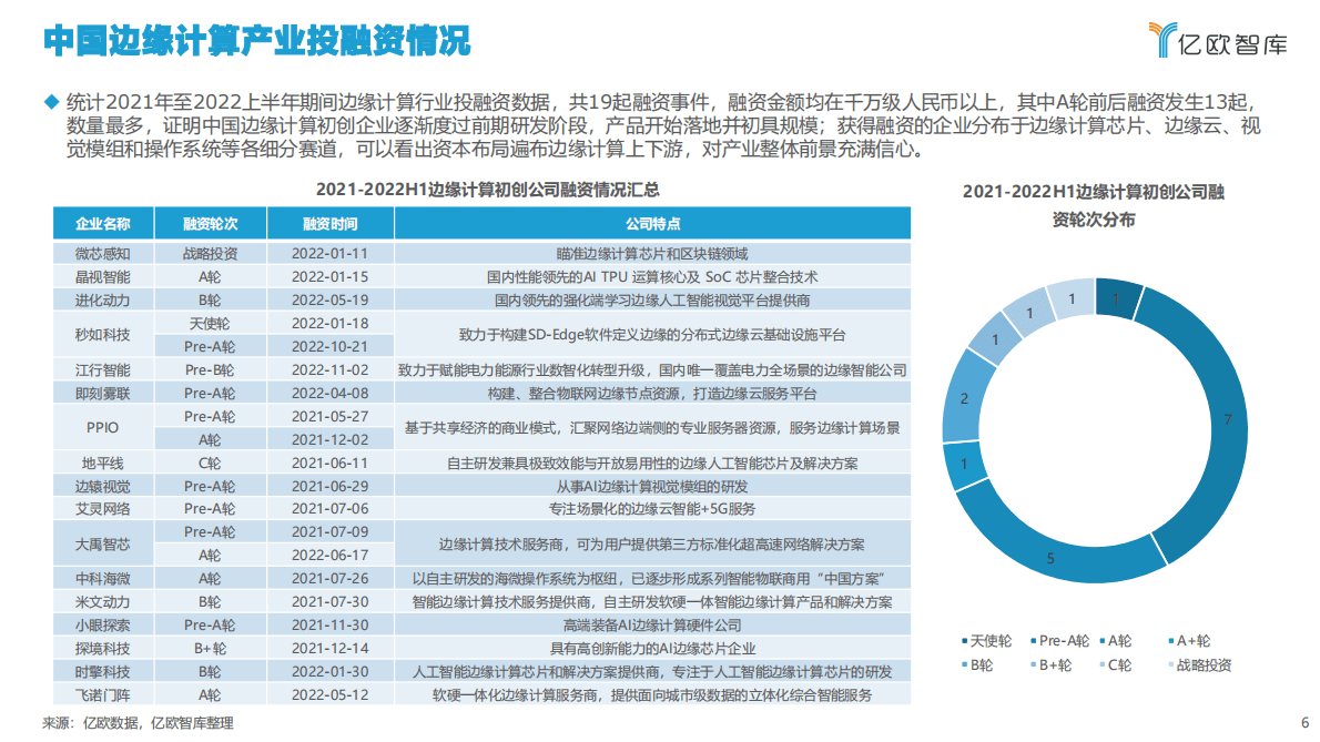 亿欧智库：2022中国边缘计算产业研究报告 第6页