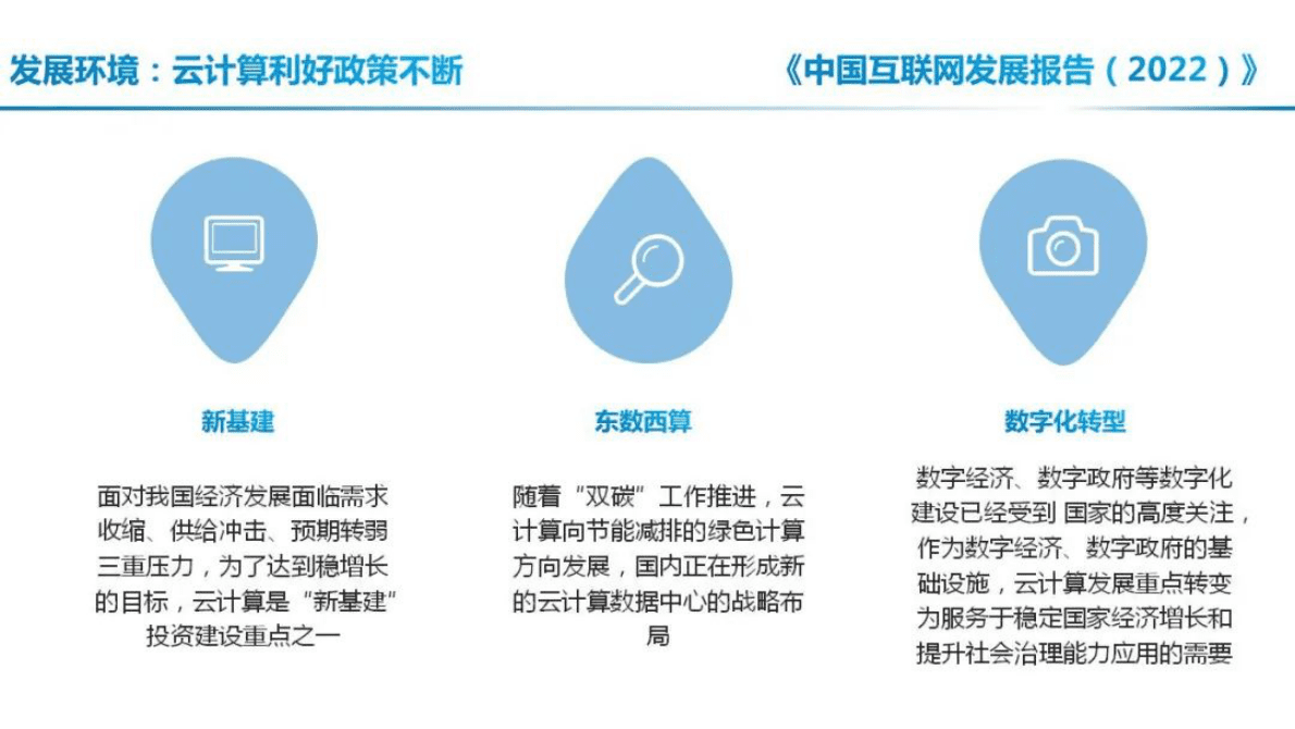 中国互联网协会：中国互联网发展报告（2022）——云计算发展状况 第2页