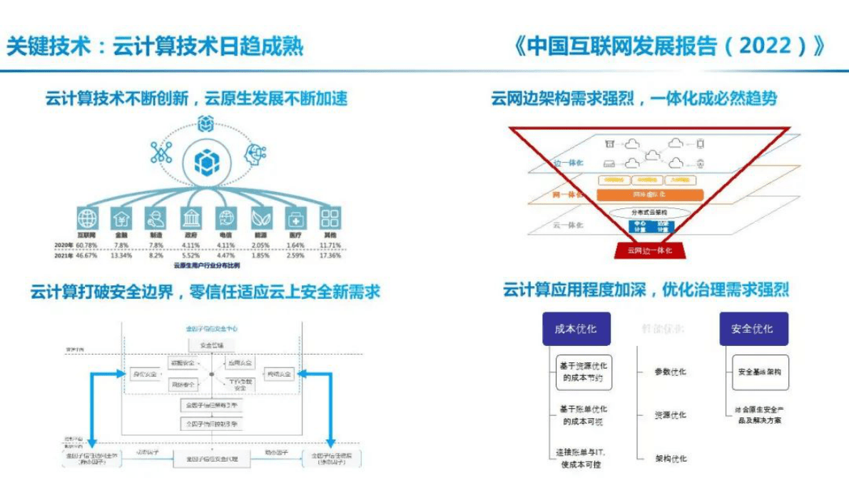 中国互联网协会：中国互联网发展报告（2022）——云计算发展状况 第4页