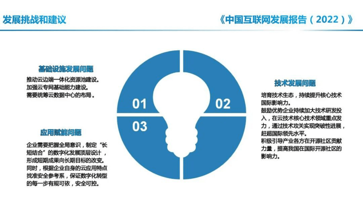 中国互联网协会：中国互联网发展报告（2022）——云计算发展状况 第6页