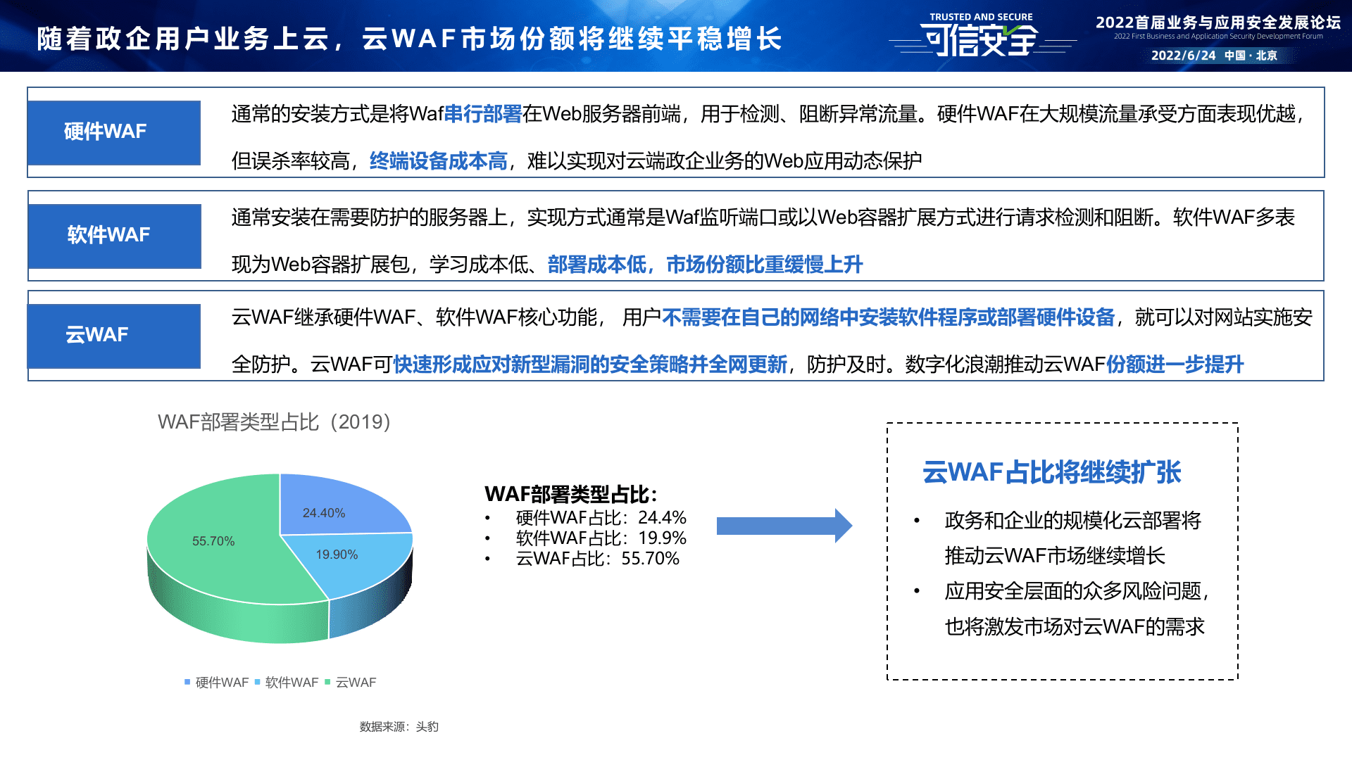 中国信通院：《云WEB应用防火墙能力要求》标准解读 第6页