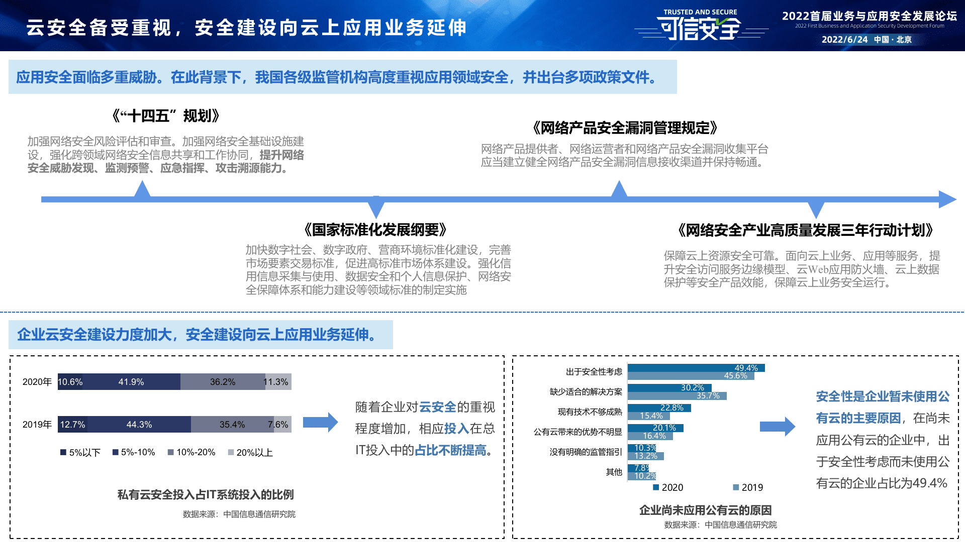 中国信通院：《云WEB应用防火墙能力要求》标准解读 第5页