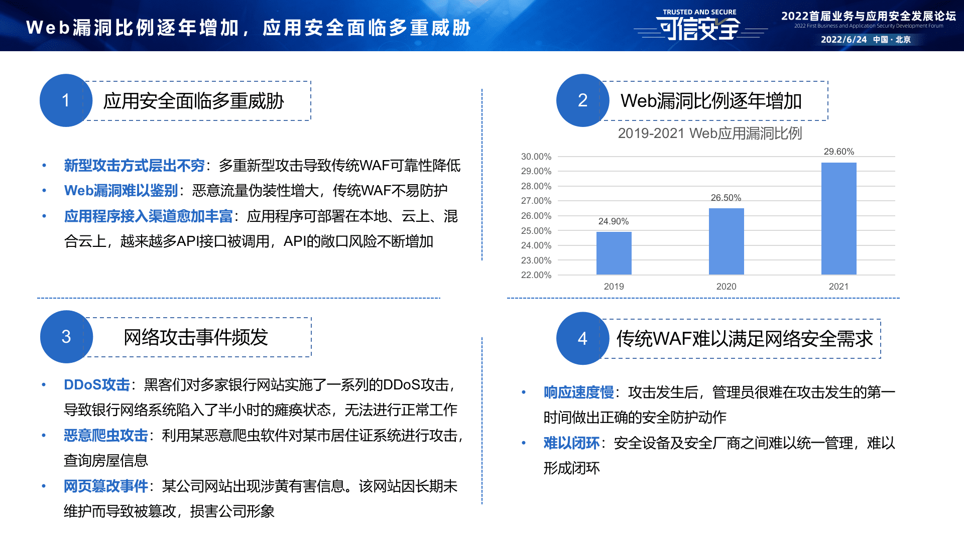 中国信通院：《云WEB应用防火墙能力要求》标准解读 第4页