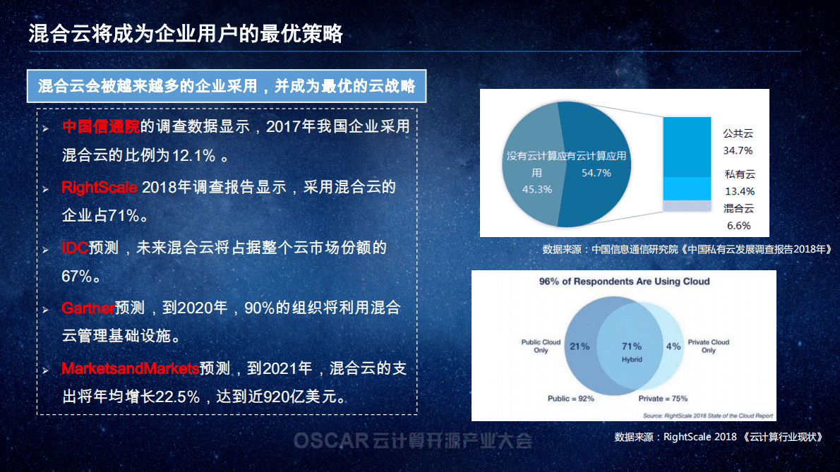 中国信通院：混合云发展现状及思考 第4页