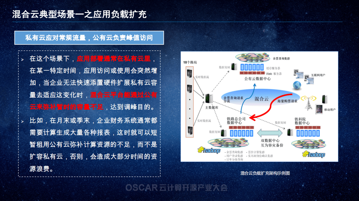 中国信通院：混合云发展现状及思考 第6页