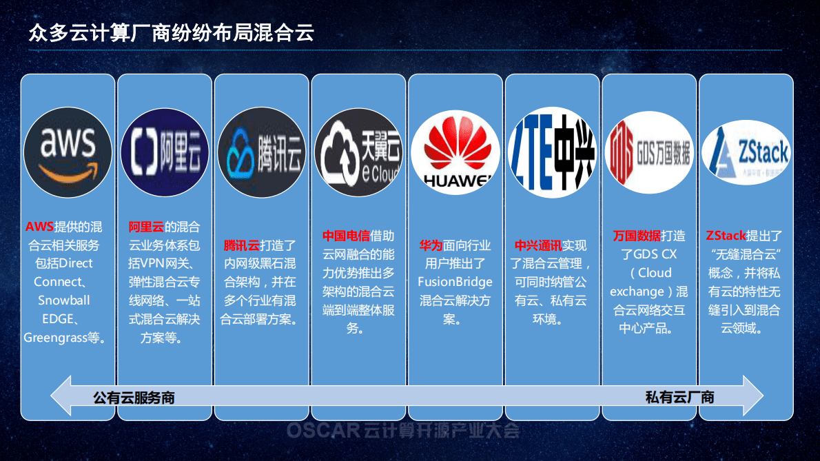 中国信通院：混合云发展现状及思考 第5页