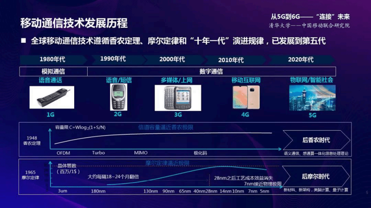 中国移动研究院丁海煜：筑牢5G+新基建 共创5G-A美好未来 第5页