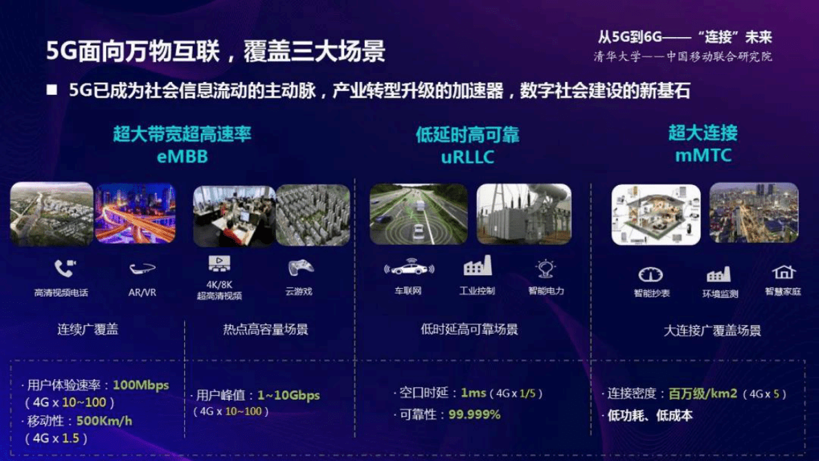 中国移动研究院丁海煜：筑牢5G+新基建 共创5G-A美好未来 第6页