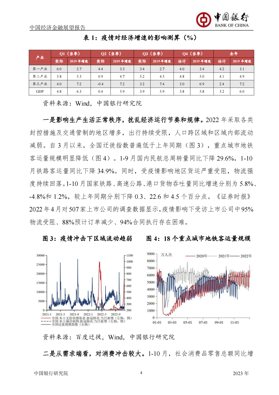 中国银行：中国经济金融展望报告（2023年年报） 第6页
