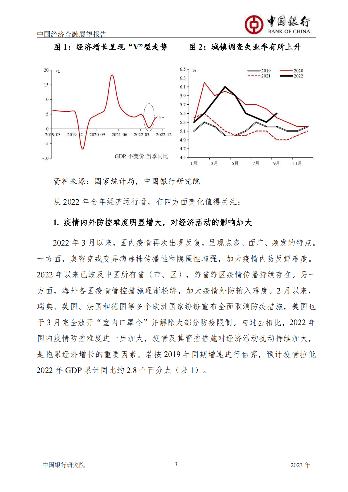 中国银行：中国经济金融展望报告（2023年年报） 第5页
