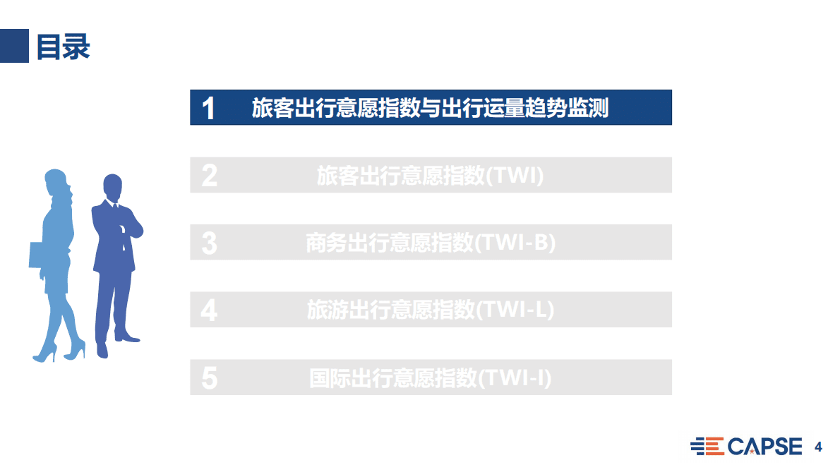 CAPSE：2022年12月旅客出行意愿指数（TWI）分析（目录简版） 第4页