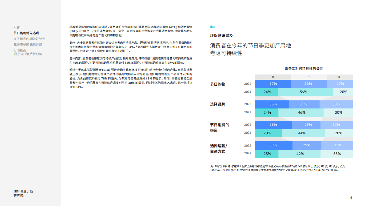 IBM：2022年节日季购物和旅游报告：顺应经济不确定时期的节日消费新形势 第6页
