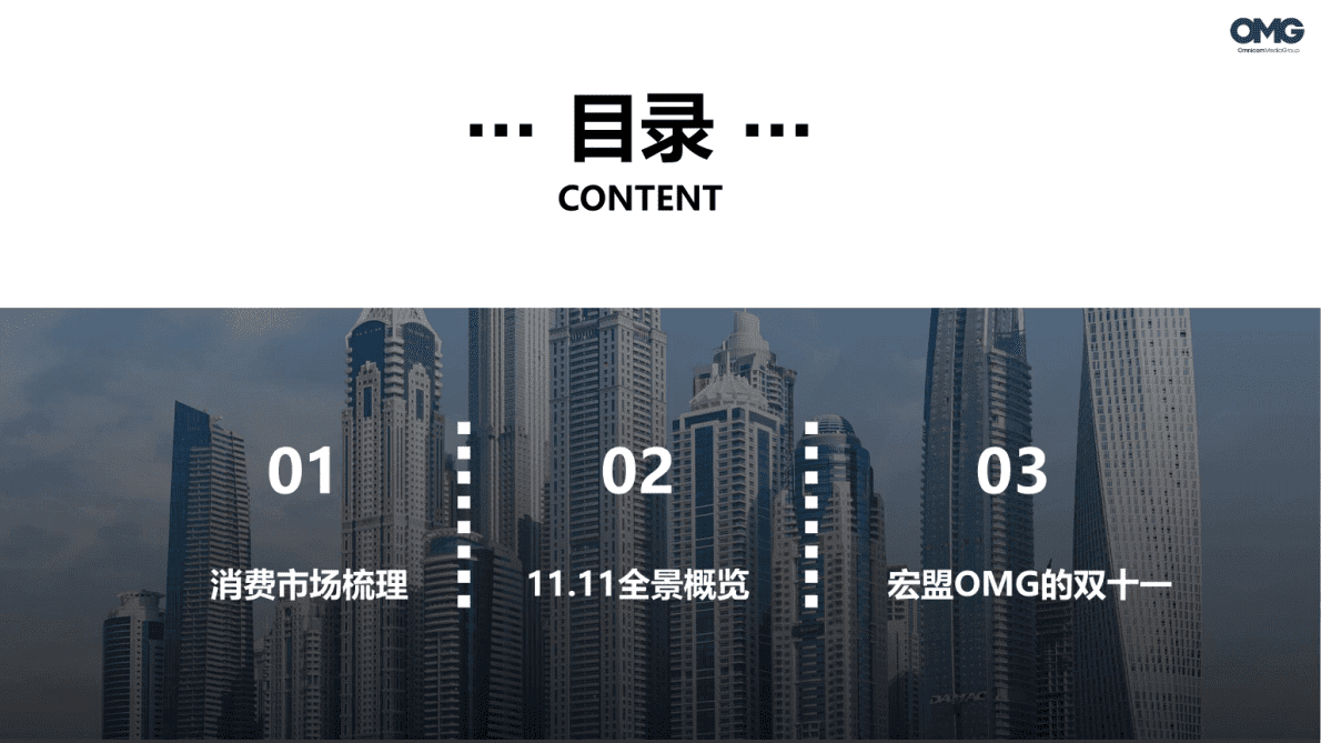 OMG宏盟：2022年11.11购物节营销洞察报告 第2页